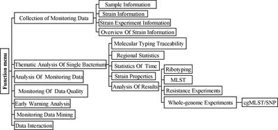 Application of a core genome sequence typing (cgMLST) pipeline for surveillance of Clostridioides difficile in China